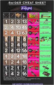 Raider Cheat Sheet Playrust