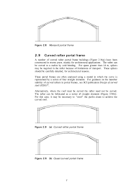 Sci Steel Building Design Single Frame