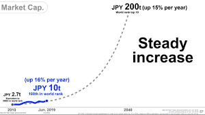 Softbank Stock Is Undervalued By 50 Sven Carlin