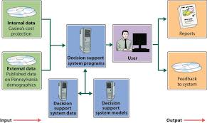 Chapter 15 Managing Information And Technology Maritime Management Micro And Small Businesses