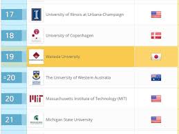 Rur world university rankings evaluate performance of 867 world's leading higher education institutions by 20 indicators grouped into 4 key areas of university activity: Waseda Sees Massive Improvements In Qs World Rankings By Subject 2017 Waseda University