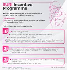 / how to register a vehicle current page. New Epf Scheme For Housewives From Aug 15 The Edge Markets