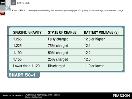 To charge the battery, the alternator voltage output has to exceed a minimum charging voltage. 12v Battery Specific Gravity Chart The Future