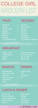 I Know I M Not In Collage But This Seems To Be A Pretty Good List For In General Healthy College College Girl Grocery List Fodmap Diet