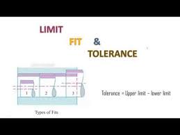 Limit Fits Tolerances Manufacturing Engineering Best Engineer