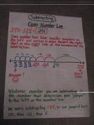 3rd Grade Grapevine How To Subtract The Common Core Way