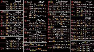 Cactus grow back in 3 days, all seasons. Waiter 101 Rog Sw Game Modifications Klei Entertainment Forums