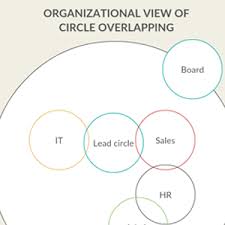 Venn Diagram Maker Venn Diagram Templates Creately