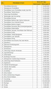 We offer a range of training packages in a range of subject areas and can offer blended learning opportunities to best meet your needs. Biaya Kuliah Universitas Palangka Raya Upr