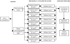 Estudios de motivación motivational research singular. Fases Del Estudio De Casos Multiple Download Scientific Diagram