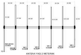 Maybe you would like to learn more about one of these? Gambaran Umum Antenna Amatir Radio Onnocenterwiki