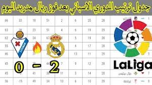 من الدوري وقد حق4ق فريق ريال مدريد الانتصار في هذه المباراه التي انتهت بهدف وحيد مقابل لاشئ. Ø¬Ø¯ÙˆÙ„ ØªØ±ØªÙŠØ¨ Ø§Ù„Ø¯ÙˆØ±ÙŠ Ø§Ù„Ø§Ø³Ø¨Ø§Ù†ÙŠ Ø§Ù„ÙŠÙˆÙ… Ø§Ù„Ø³Ø¨Øª Ø¨Ø¹Ø¯ ÙÙˆØ² Ø±ÙŠØ§Ù„ Ù…Ø¯Ø±ÙŠØ¯ Ø¹Ù„Ù‰ Ø§ÙŠØ¨Ø§Ø± ØªØ±ØªÙŠØ¨ Ø¯ÙˆØ±ÙŠ Ø§Ù„Ø§Ø³Ø¨Ø§Ù†ÙŠ Youtube