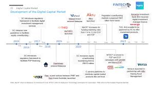 Senarai lokasi kamera awas 2020 malaysia|apa itu sistem awas? How Securities Commission Malaysia Balances Innovation And Risk In Regulating Fintech Fintech News Malaysia
