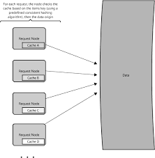 Pin On Software Architecture Design