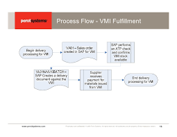 sapphire improve supply chain efficiency with vendor