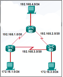 Ccna3finalexamanswers2020 Configrouter In 2020 Ccna Exam Answer Ccna Exam