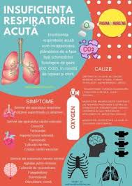 Boussignac cpap in acute respiratory failure. 350 Nursing Ideas In 2021 Nursing AsistenÈÄ MedicalÄ Medicale
