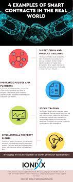 4 Examples Of Smart Contracts In Real World Marketing Words Contract Blockchain