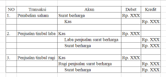 Posted on 2 mei 2015 updated on 2 mei 2015. Surat Berharga Pengertian Penilaian Contoh Soal Penjelasan Jenis