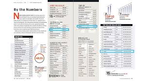 Of all 25 of these companies the company that made more money than anyone if you're combing through mlm rankings looking for a company to join you've come to the right place. Atomy Ranks 11th Among Global Direct Selling Companies Newsroom Global Atomy Welcome To Global Atomy