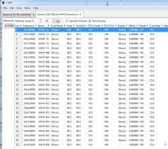 How Program A Baofeng Uv 5r With Chirp Software Ham Radio Ham Radio Equipment Radio