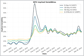 Why Calendar Spreads Are Not Long Volatility Trades Projectoption
