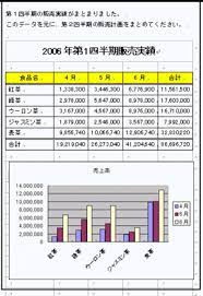 エクセル excel の表をワード word に貼り付ける方法3つ エクセル グラフ ワード 勉強方法