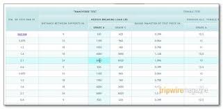 Expandable Table Data Google Search Expandable Table Data Design Web Design