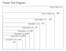 poster frame sizes unmin