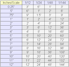 Scale Ruler Conversion Chart Www Bedowntowndaytona Com