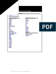If you see fault code ch07 only type 7 in your text message. Networking Competitive Matrix Network Protocols Telecommunications Standards