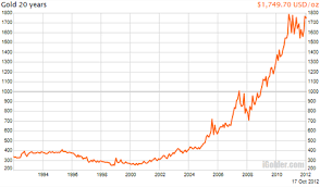 Alibaba.com offers 365 history silver price products. 5 Year Silver Price Chart January 2021
