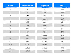 Poker Chip Distribution