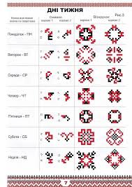 Вишиті сорочки носили чоловіки, жінки, діти і для кожного підбирався певний візерунок зі своїм сакральним. Vizerunki Vishivanok Ce Zashifrovani Napisi Zhurnal Akkompaniatora Folk Embroidery Embroidery Patterns Redwork Embroidery