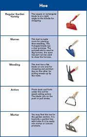 Garden Tools Buying Guide Garden Tools Garden Hoe Garden Tools List