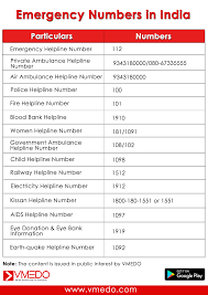 Government hospitals with accident & emergency service. Emergency Helpline Numbers Emergency Medical Emergency Emergency Ambulance