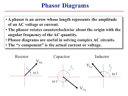 Get a quick overview of phasor diagram for ac resistive circuit from ac voltage applied to an resistor in just 2 minutes. Alternating Current Circuits Chapter 33 Continued Ppt Download