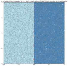 More tasteful than any folly to date, never rich or pretentious; Deep Learning Eduardofv