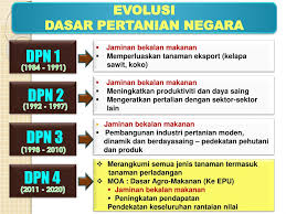 Check spelling or type a new query. Ppt Recognize The Patterns And Different Approaches To Agriculture Development In Malaysia Powerpoint Presentation Id 4441045