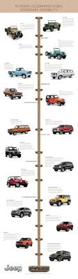 Jeep 75th Anniversary Timeline Jeep Jeep Truck Jeep Wagoneer