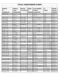 Mary Kay Matte Foundation Conversion Chart - Matte