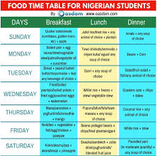 Guaranteed Nigerian Food Time Table For A Week Oasdom