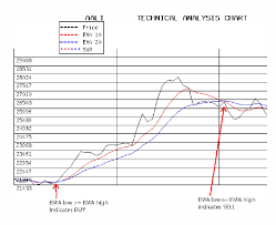 Figure 2 From Decision Support System For Stock Trading