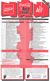 Chart Beats 25 Years Ago This Week July 31 1994