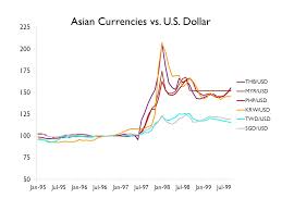 Conversion rates thai baht / malaysian ringgit. Exchange Rate Demonstration Exchange Rate The Price Of One Country S Currency Measured In Terms Of Another Country S Currency Ex Pound Or Pound Ppt Download
