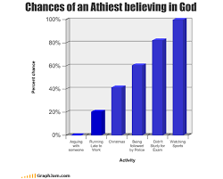 35 Extremely Funny Graphs And Pie Charts Bored Panda