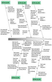 See paragraph (d)(8) at page 16036. The Most Common Non Compliance Of Osha Section 15 Related To Employer Download Scientific Diagram