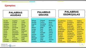Aunque haya una regla nemotécnica para eso sega. Palabras Agudas Graves Esdrujulas Y Sobreesdrujulas Youtube
