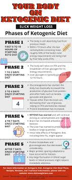 Pin On Fast And Safe Weightloss