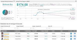 There are definitely some positives here and airbnb is a stock that i want to own. Airbnb A Category Leader Poised For Long Term Growth Nasdaq